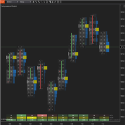 TR Footprint Indicator